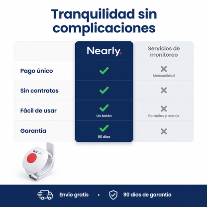 Pulsera SOS con conexión Wi‑Fi
